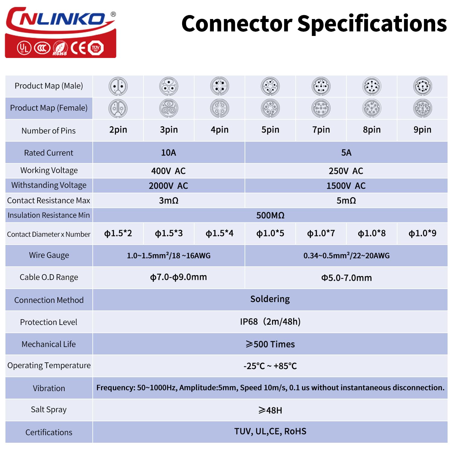 مجموعة موصلات طيران دائرية CNL - مراجعة Aviator Connector Kit وسعره